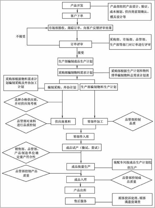 不同企業在生產管理上的不謀而合